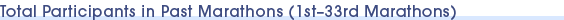 Total Participants in Past Marathons (1st–33rd Marathons)