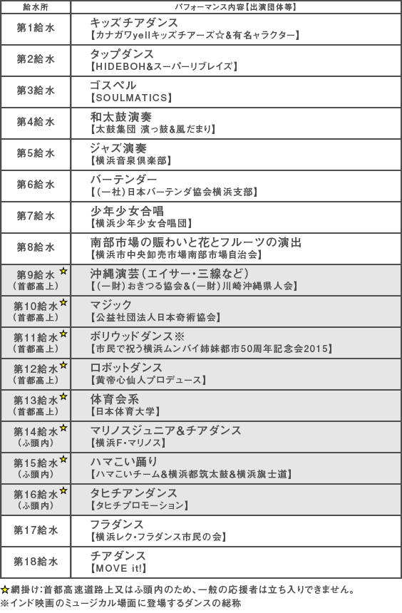 給水パフォーマンス