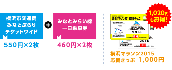 横浜マラソン2015応援きっぷ 1,000円
