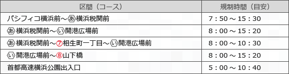 大会に伴い規制される区間と時間