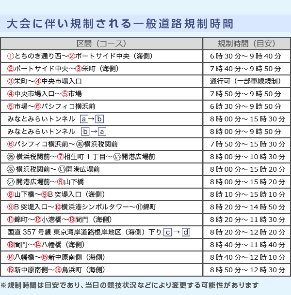 大会に伴い規制される道路規制時間
