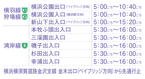 大会に伴い閉鎖される首都高速等出入口