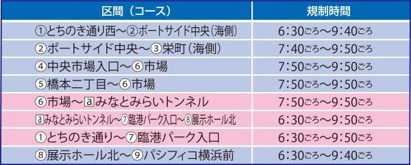 横浜駅東口・みなとみらい周辺　①とちのき通り西～⑨パシフィコ横浜前