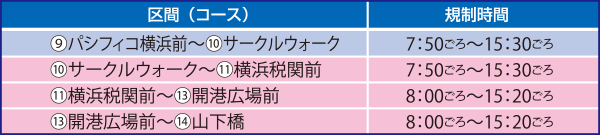 横浜赤レンガ倉庫・山下公園周辺　⑨パシフィコ横浜前～⑭山下橋