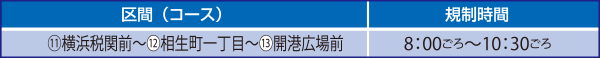 横浜スタジアム・横浜中華街周辺 ⑪横浜税関~⑬開港広場前