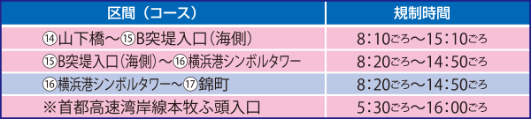 山下ふ頭・本牧ふ頭周辺 ⑭山下橋~⑯横浜港シンボルタワー