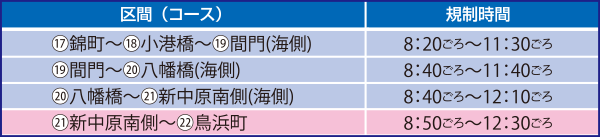 本牧・根岸・磯子・金沢周辺　⑰錦町～22鳥浜町