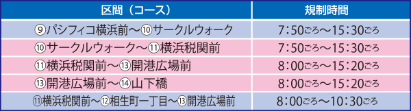 横浜赤レンガ倉庫・山下公園周辺　⑨パシフィコ横浜前～⑭山下橋