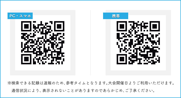 記録速報(ランナーズアップデート)