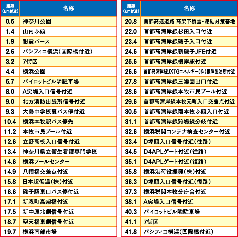 トイレ情報