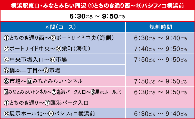 一般道規制時間