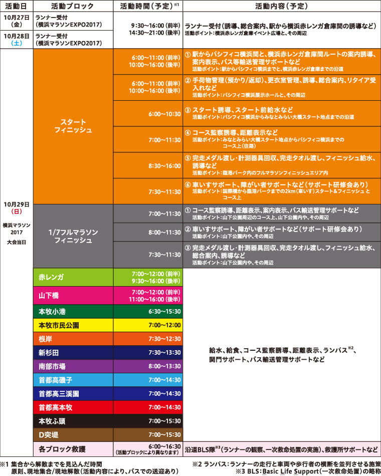 ボランティア活動日程・活動ブロック